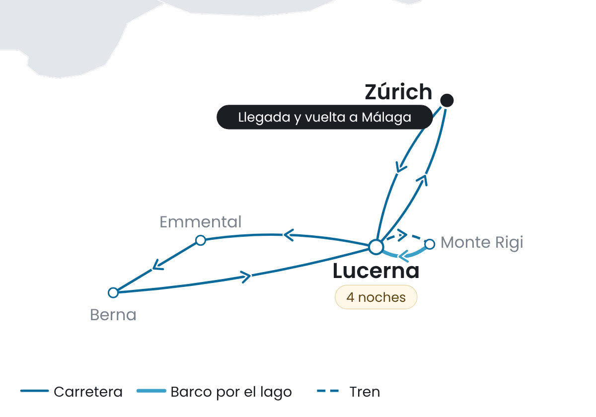 Mapa del viaje: llegada a Zúrich, 4 noches en Lucerna, Monte Rigi en tren y vuelta en barco por el lago, y excursión al Emmental y Berna